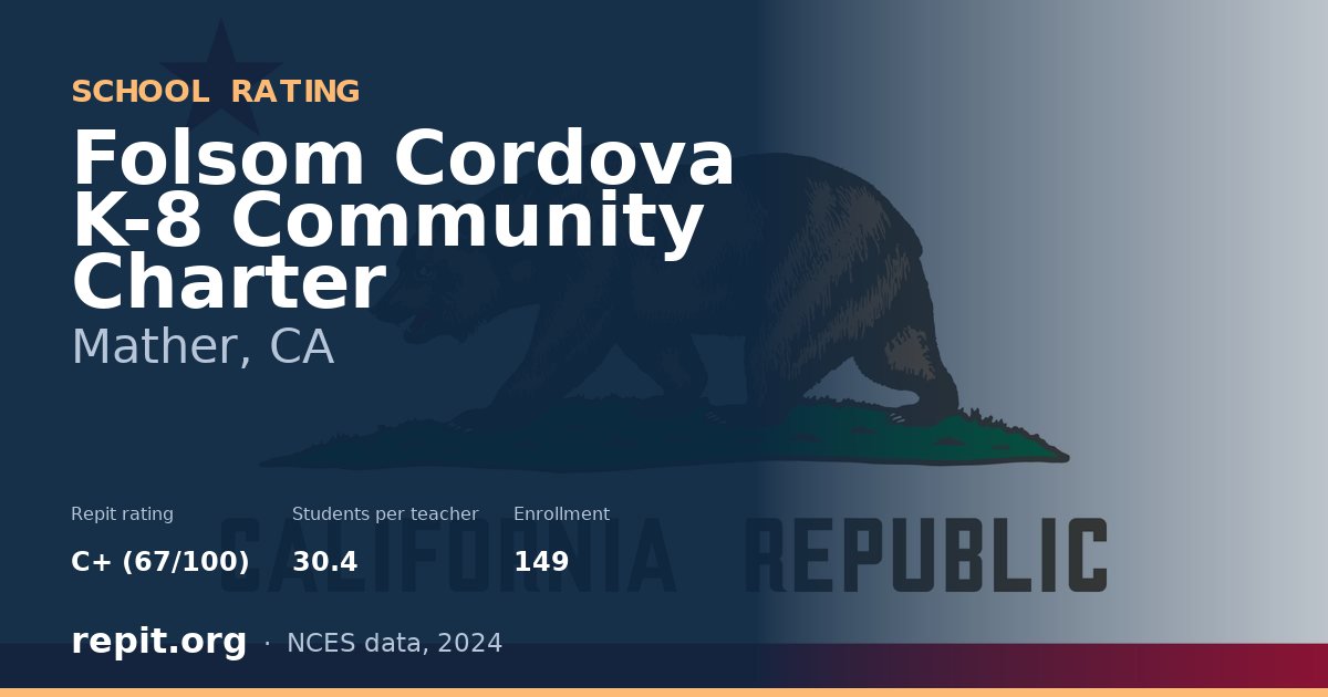 Folsom Cordova K-8 Community Charter, Mather, CA — Repit school rating C+ (67/100)