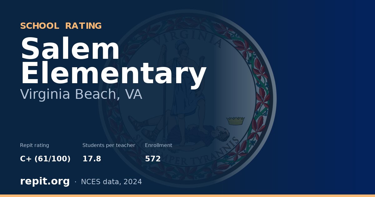 Salem Elementary, Virginia Beach, VA — Repit school rating C+ (61/100)