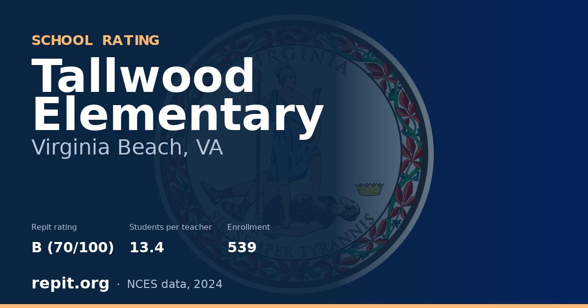 Tallwood Elementary, Virginia Beach, VA — Repit school rating B (70/100)