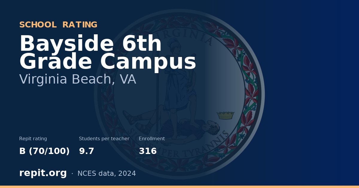Bayside 6th Grade Campus, Virginia Beach, VA — Repit school rating B (70/100)