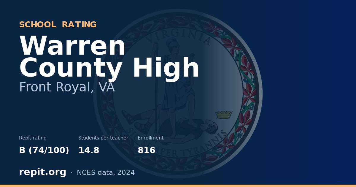 Warren County High, Front Royal, VA — Repit school rating B (74/100)