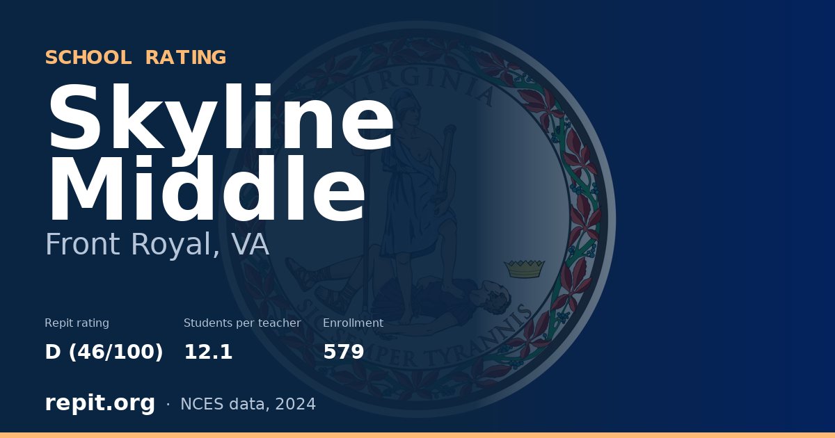 Skyline Middle, Front Royal, VA — Repit school rating D (46/100)