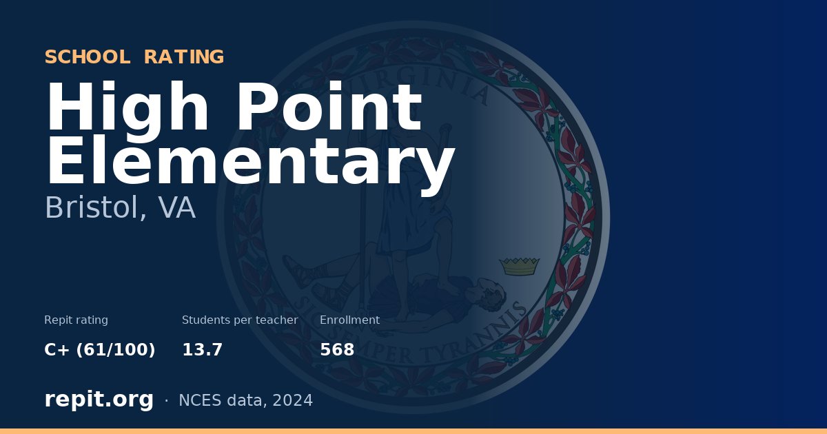 High Point Elementary, Bristol, VA — Repit school rating C+ (61/100)
