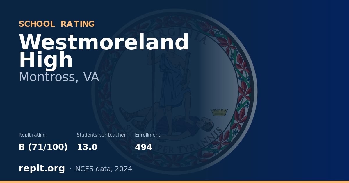 Westmoreland High, Montross, VA — Repit school rating B (71/100)