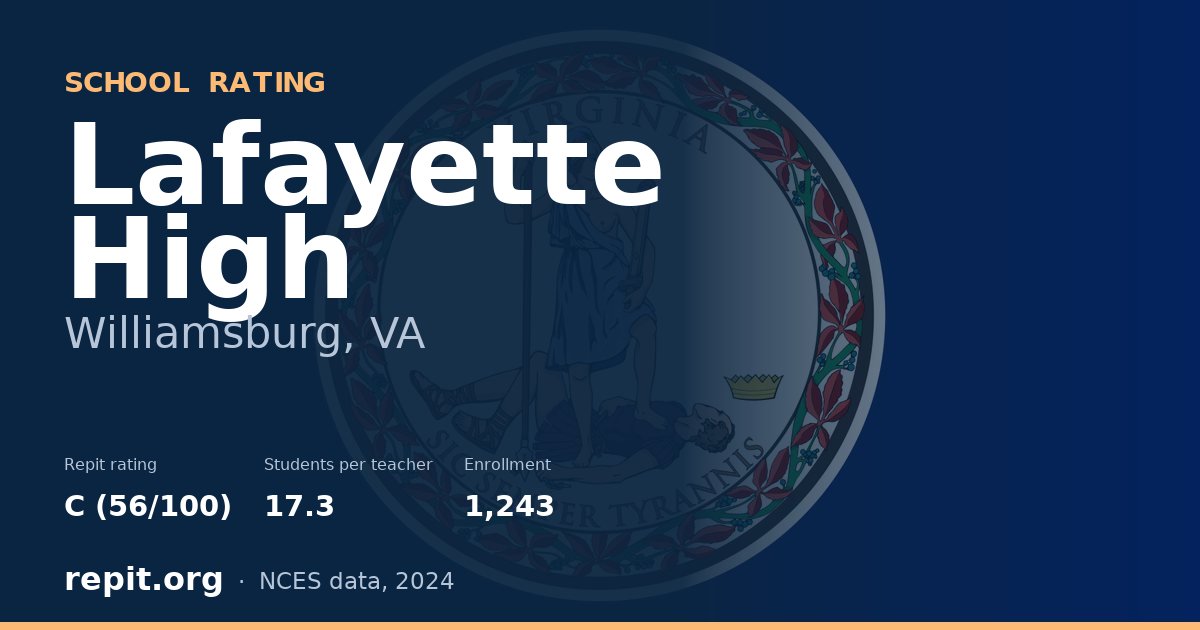 Lafayette High, Williamsburg, VA — Repit school rating C (56/100)