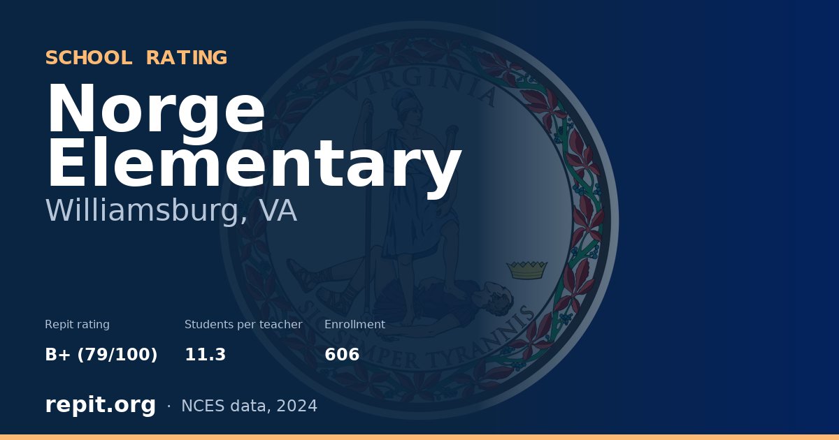 Norge Elementary, Williamsburg, VA — Repit school rating B+ (79/100)