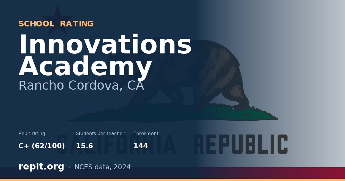 Innovations Academy, Rancho Cordova, CA — Repit school rating C+ (62/100)