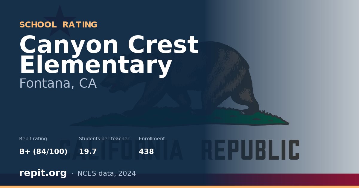 Canyon Crest Elementary, Fontana, CA — Repit school rating B+ (84/100)
