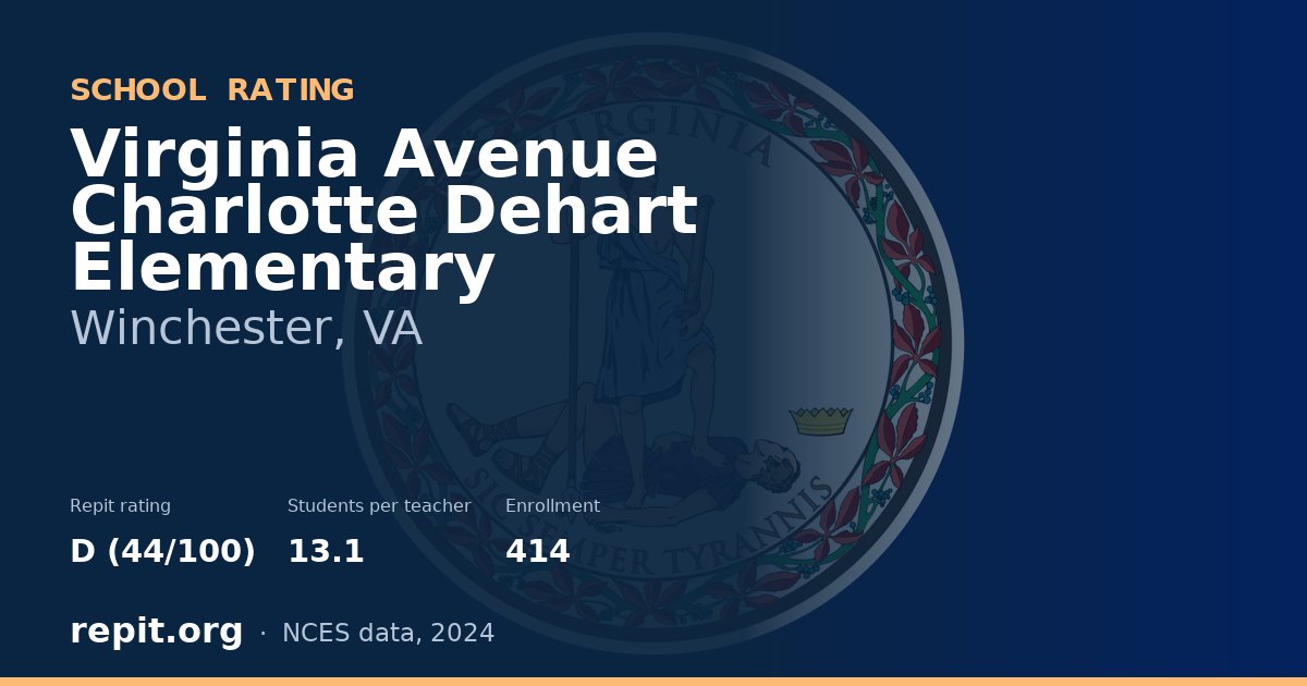 Virginia Avenue Charlotte Dehart Elementary, Winchester, VA — Repit school rating D (44/100)