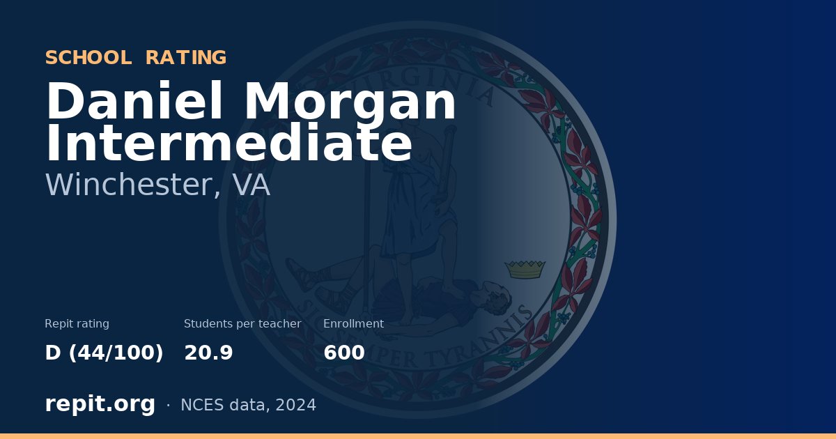 Daniel Morgan Intermediate, Winchester, VA — Repit school rating D (44/100)