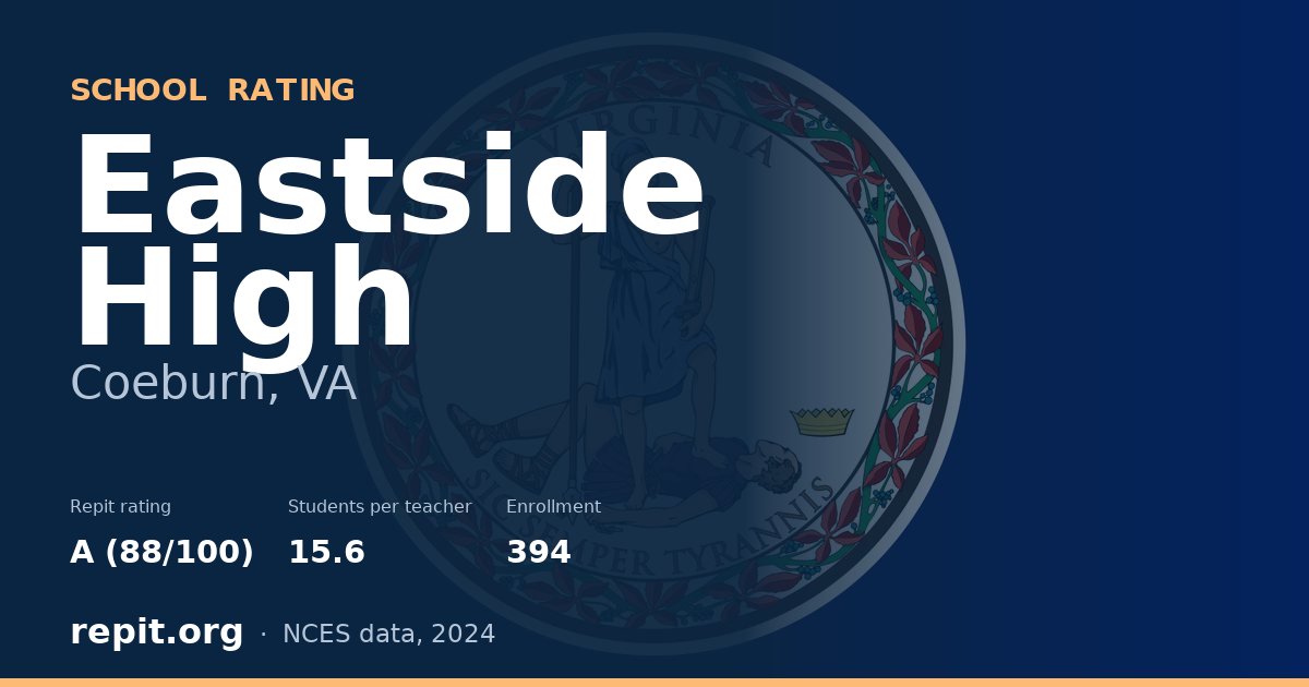 Eastside High, Coeburn, VA — Repit school rating A (88/100)