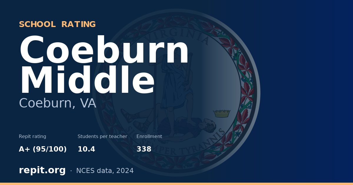 Coeburn Middle, Coeburn, VA — Repit school rating A+ (95/100)