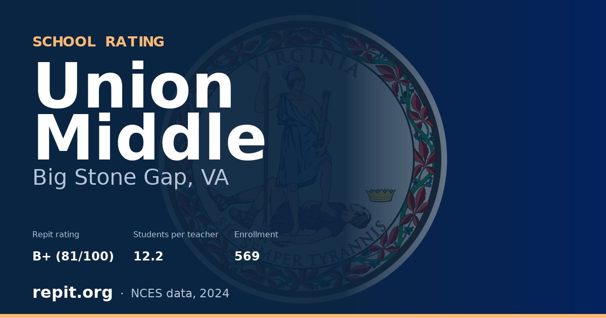 Union Middle, Big Stone Gap, VA — Repit school rating B+ (81/100)