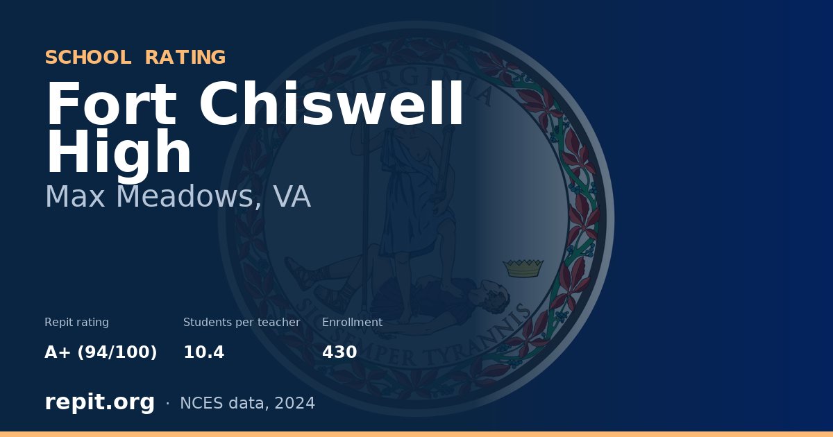 Fort Chiswell High, Max Meadows, VA — Repit school rating A+ (94/100)