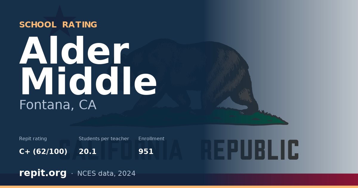 Alder Middle, Fontana, CA — Repit school rating C+ (62/100)