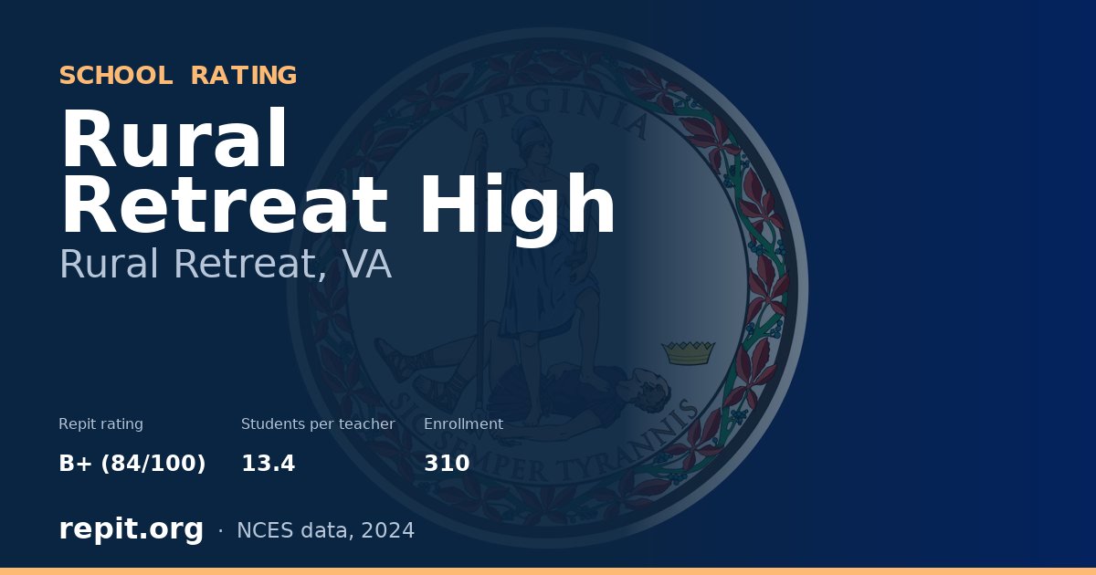 Rural Retreat High, Rural Retreat, VA — Repit school rating B+ (84/100)