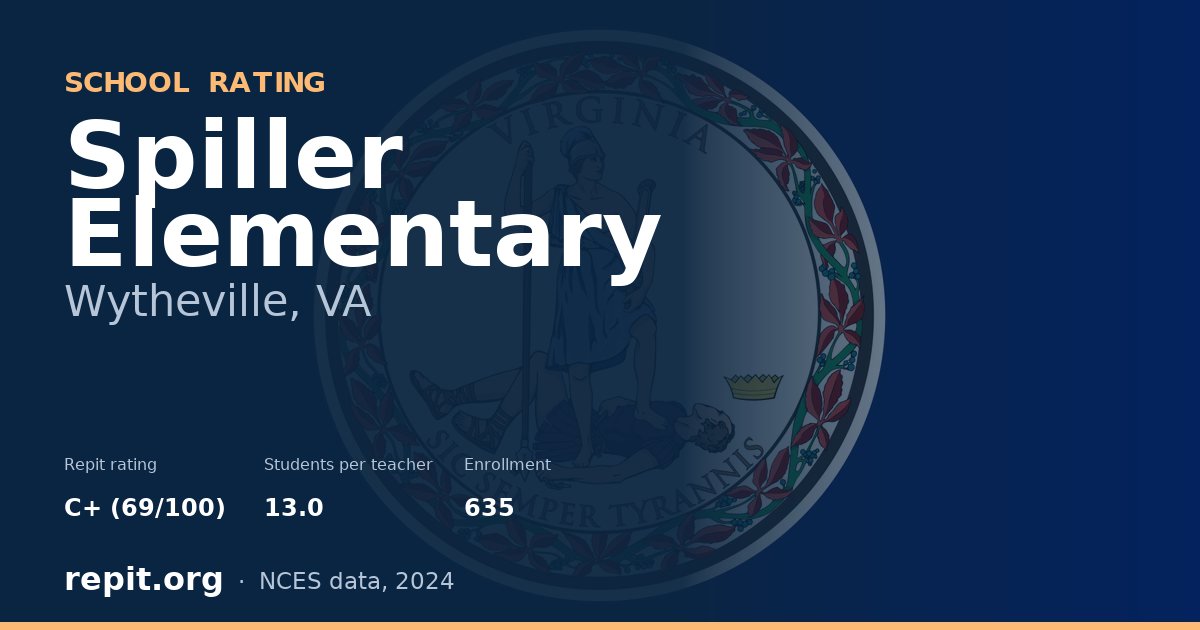 Spiller Elementary, Wytheville, VA — Repit school rating C+ (69/100)