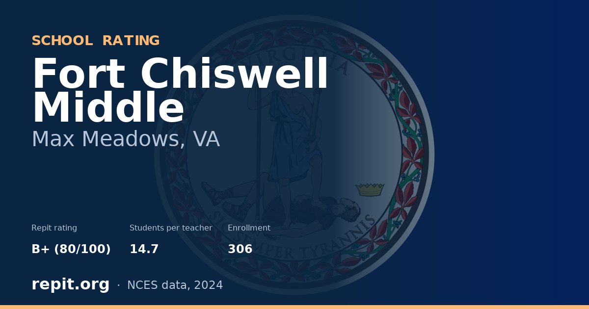 Fort Chiswell Middle, Max Meadows, VA — Repit school rating B+ (80/100)
