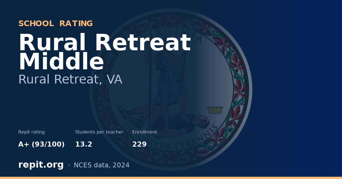 Rural Retreat Middle, Rural Retreat, VA — Repit school rating A+ (93/100)