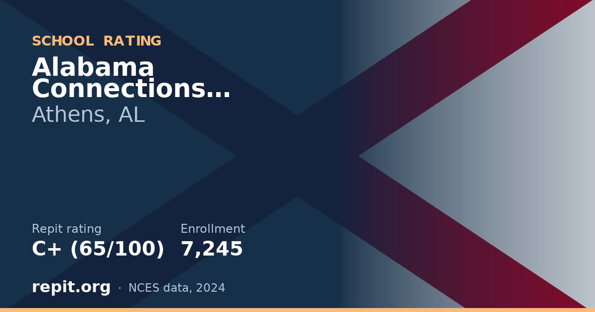 Alabama Connections Academy, Athens, AL — Repit school rating C+ (65/100)