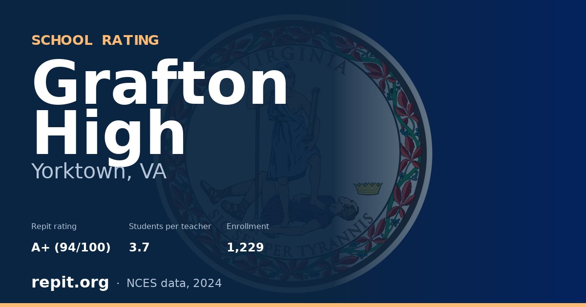 Grafton High, Yorktown, VA — Repit school rating A+ (94/100)