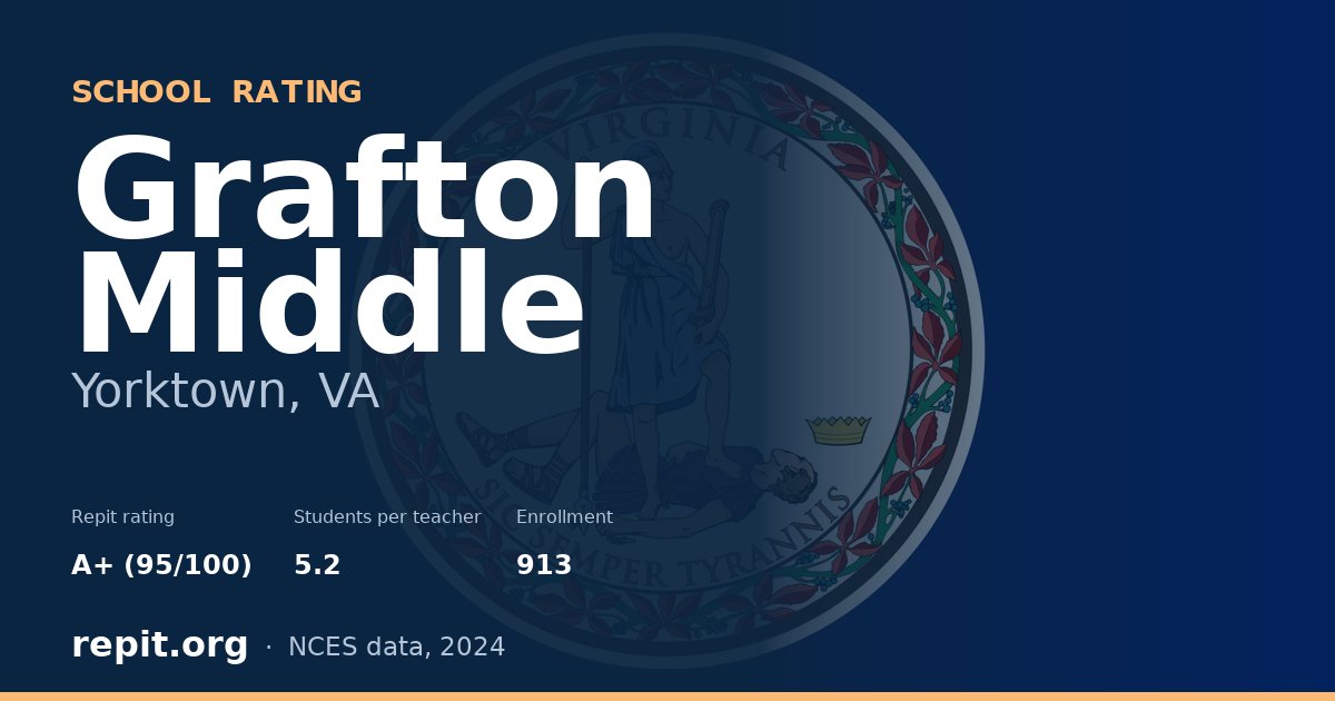 Grafton Middle, Yorktown, VA — Repit school rating A+ (95/100)