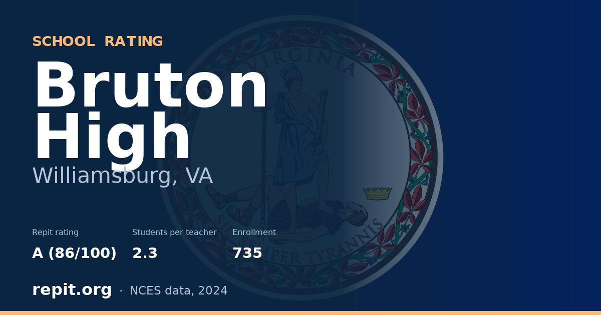 Bruton High, Williamsburg, VA — Repit school rating A (86/100)