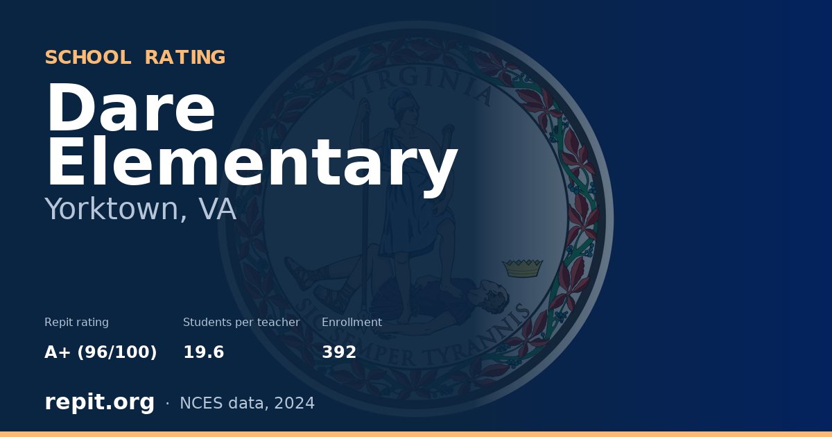 Dare Elementary, Yorktown, VA — Repit school rating A+ (96/100)