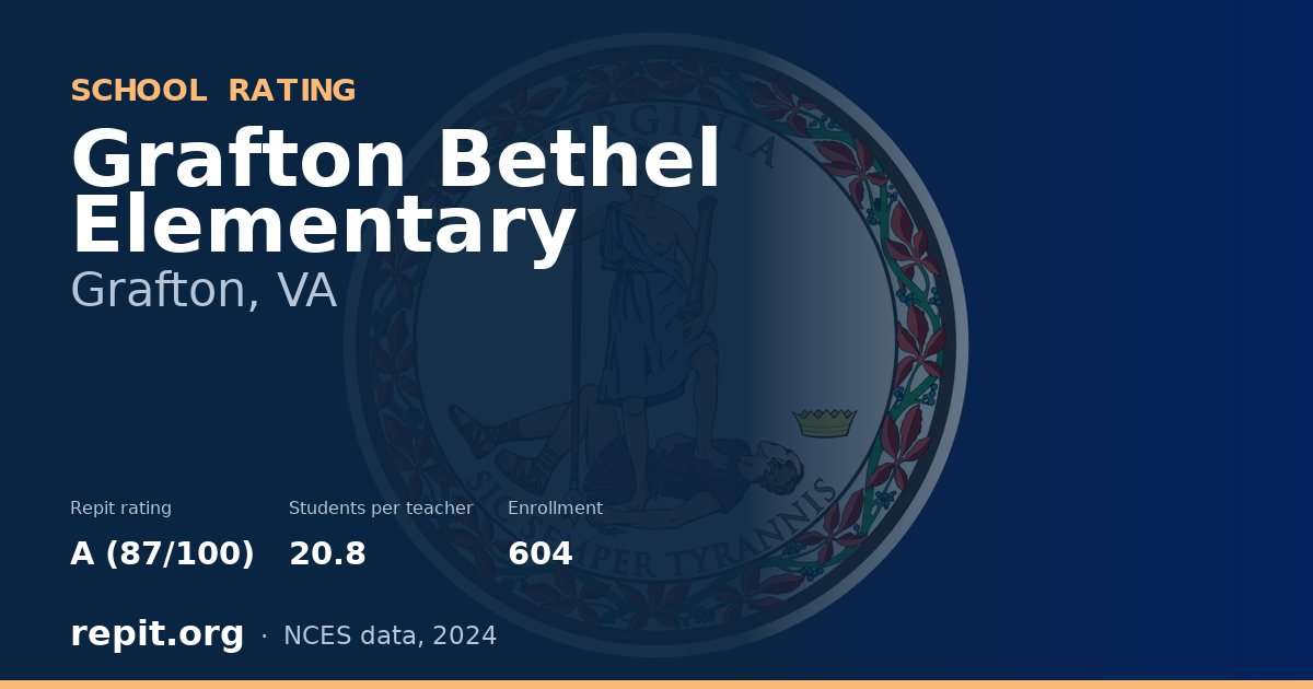 Grafton Bethel Elementary, Grafton, VA — Repit school rating A (87/100)