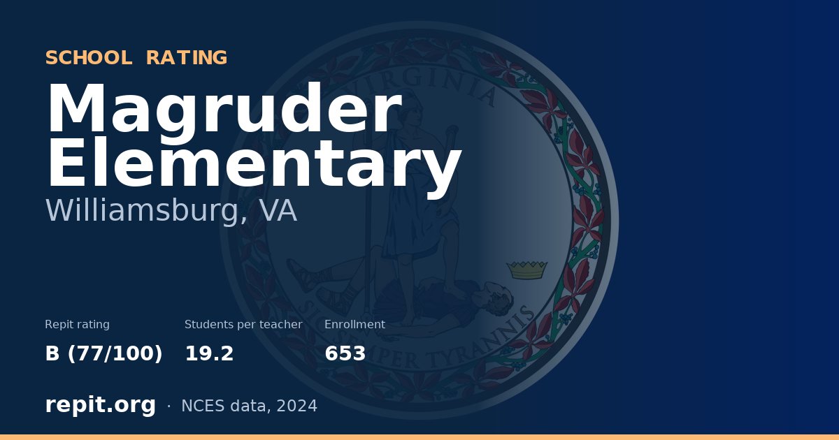Magruder Elementary, Williamsburg, VA — Repit school rating B (77/100)