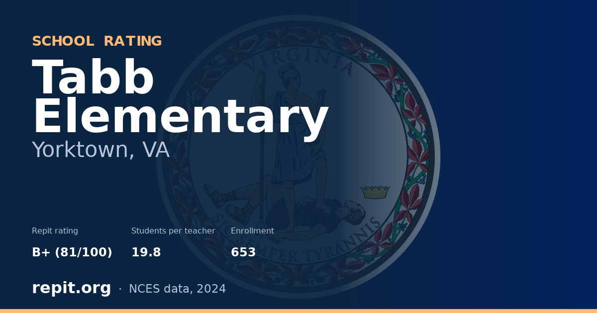 Tabb Elementary, Yorktown, VA — Repit school rating B+ (81/100)