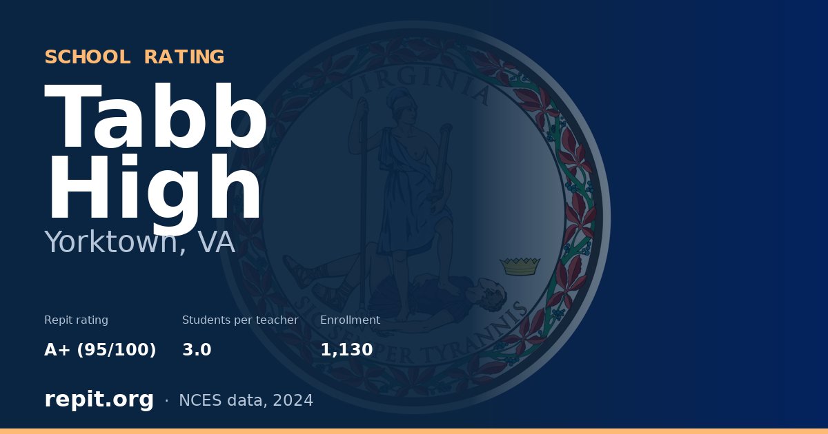 Tabb High, Yorktown, VA — Repit school rating A+ (95/100)