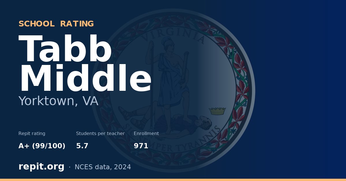 Tabb Middle, Yorktown, VA — Repit school rating A+ (99/100)