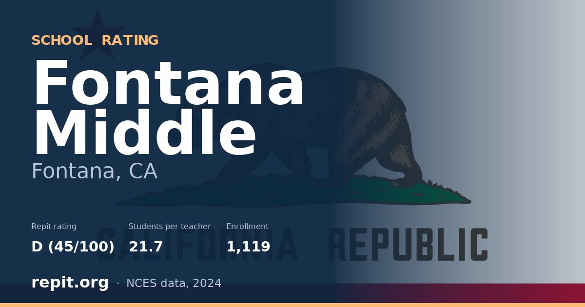 Fontana Middle, Fontana, CA — Repit school rating D (45/100)