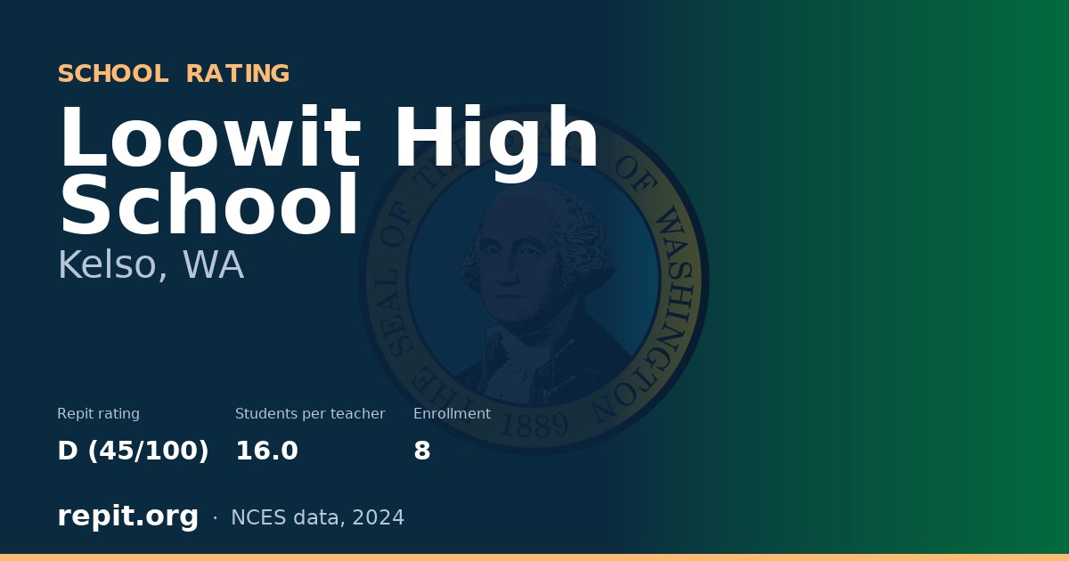 Loowit High School, Kelso, WA — Repit school rating D (45/100)