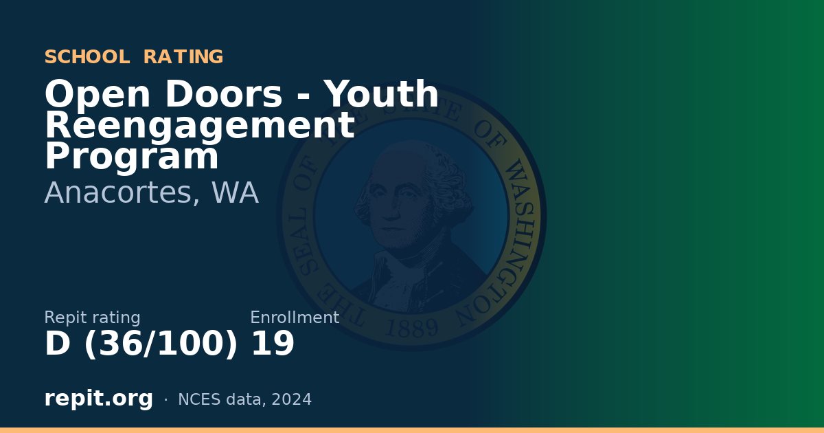 Open Doors - Youth Reengagement Program, Anacortes, WA — Repit school rating D (36/100)