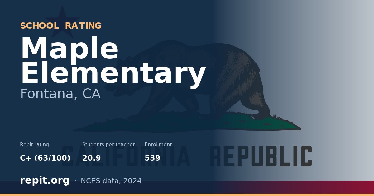 Maple Elementary, Fontana, CA — Repit school rating C+ (63/100)