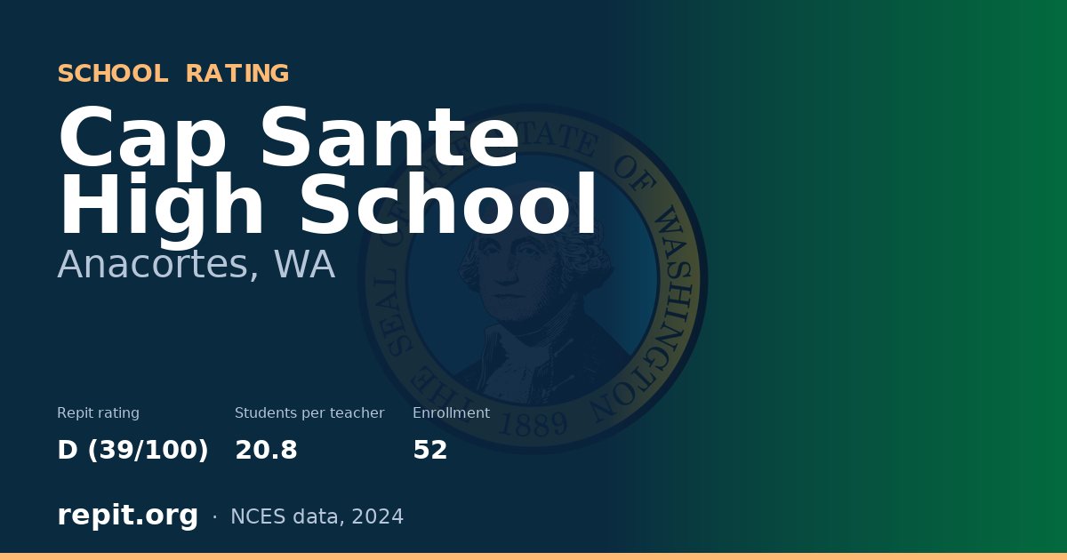 Cap Sante High School, Anacortes, WA — Repit school rating D (39/100)