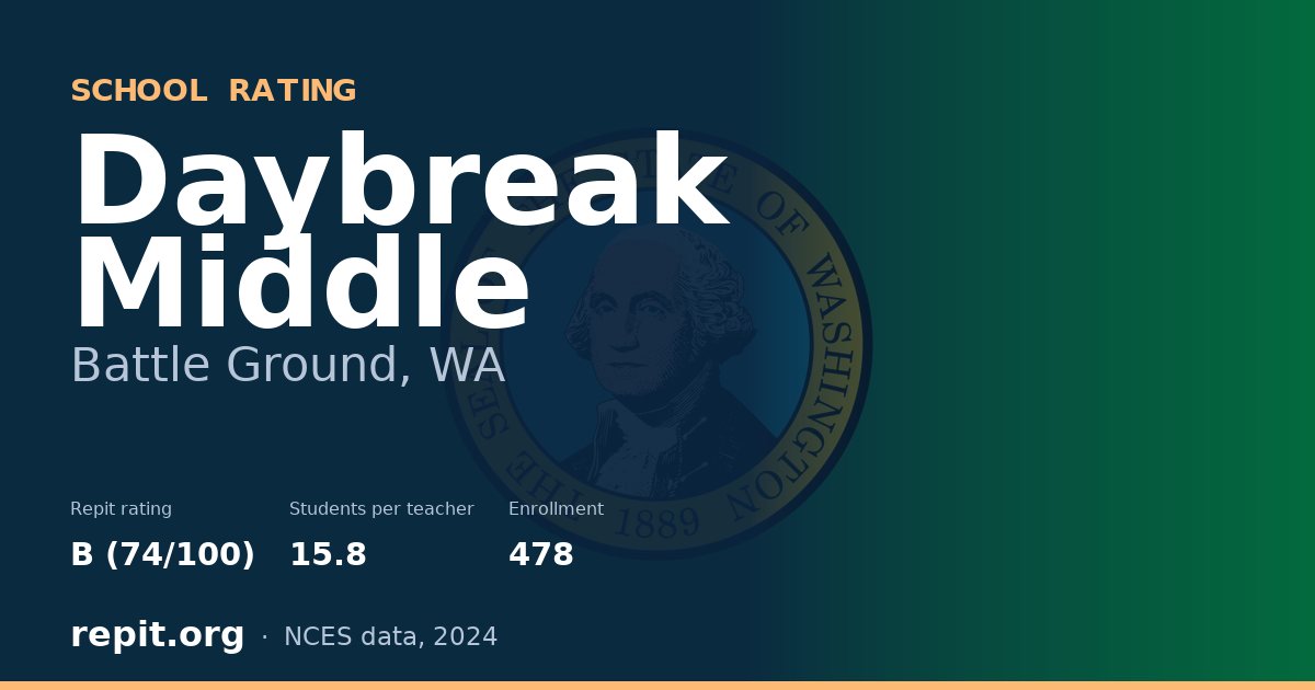 Daybreak Middle, Battle Ground, WA — Repit school rating B (74/100)
