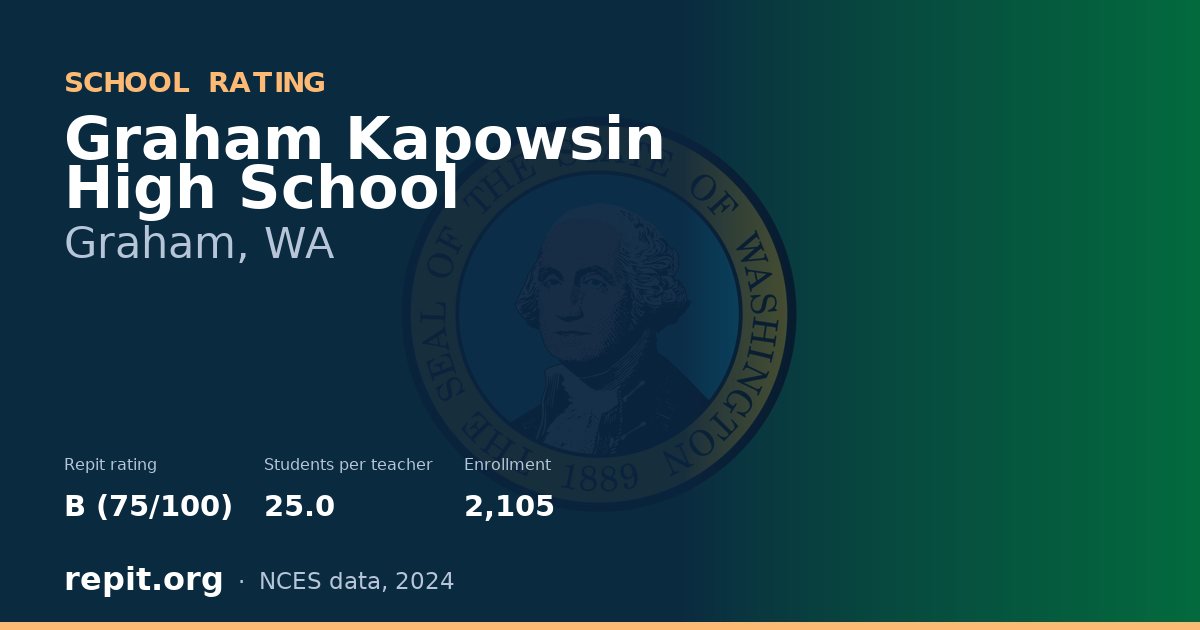 Graham Kapowsin High School, Graham, WA — Repit school rating B (75/100)