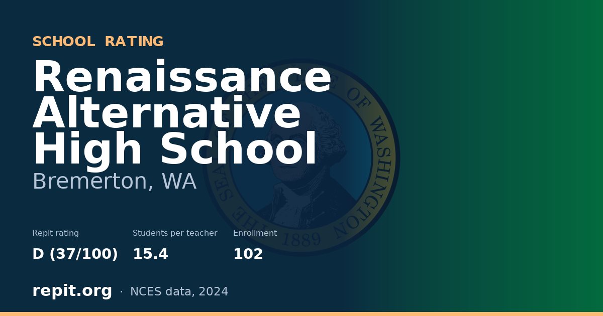 Renaissance Alternative High School, Bremerton, WA — Repit school rating D (37/100)
