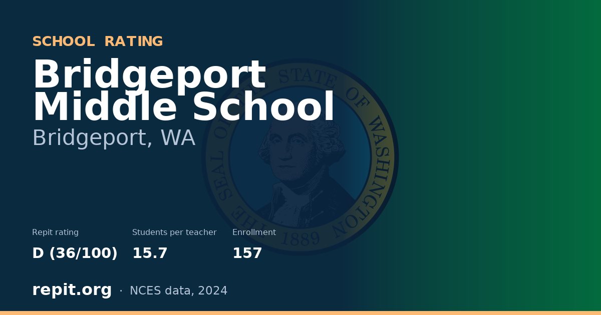 Bridgeport Middle School, Bridgeport, WA — Repit school rating D (36/100)