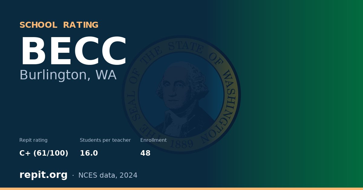 BECC, Burlington, WA — Repit school rating C+ (61/100)