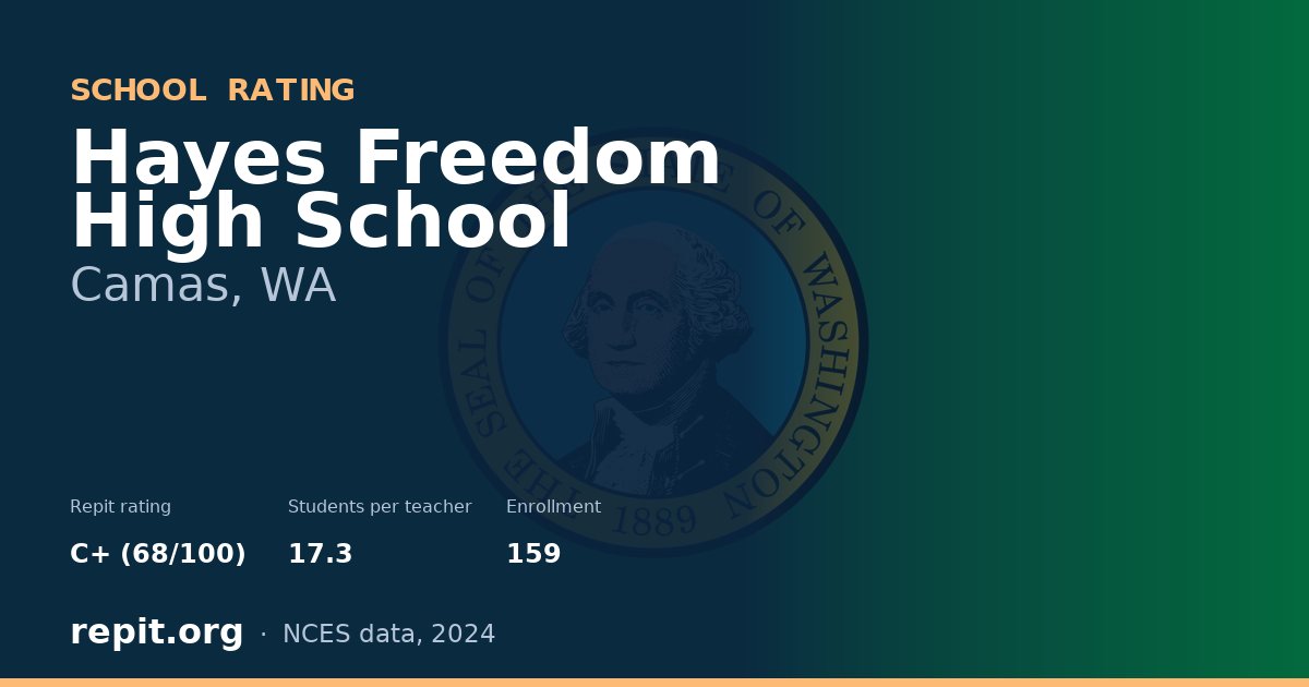 Hayes Freedom High School, Camas, WA — Repit school rating C+ (68/100)