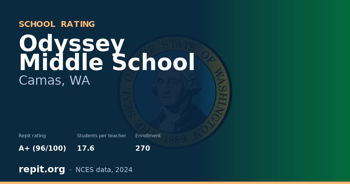 Odyssey Middle School, Camas, WA — Repit school rating A+ (96/100)
