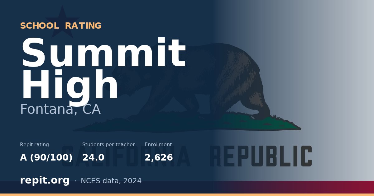 Summit High, Fontana, CA — Repit school rating A (90/100)