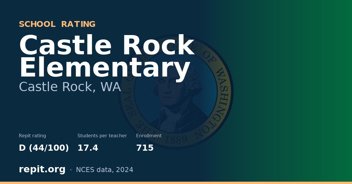 Castle Rock Elementary, Castle Rock, WA — Repit school rating D (44/100)