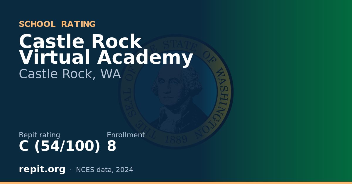 Castle Rock Virtual Academy, Castle Rock, WA — Repit school rating C (54/100)
