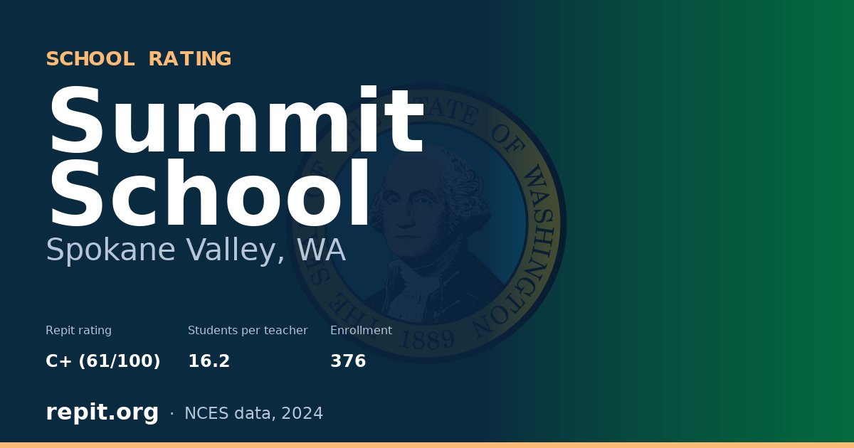 Summit School, Spokane Valley, WA — Repit school rating C+ (61/100)