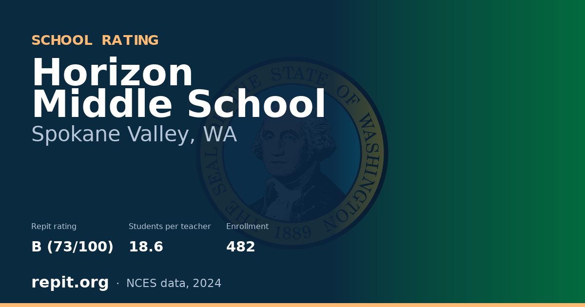 Horizon Middle School, Spokane Valley, WA — Repit school rating B (73/100)